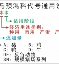 黑馬預混料產(chǎn)品代號釋義